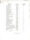 Genval " Les Papeteries De Genval " Liste Salaires 1966 - Imprimerie & Papeterie