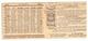 Mini Calendrier  1901 La Chicorée Extra / La Sans Rivale ( A.HAQUET.LILLE.NORD) - Petit Format : 1901-20