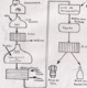 Bibliothèque De Travail, N° 332, Fabrication De La Bière 1955 - 6-12 Anni