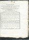 Dossier Watten ( Nord) - Révolution Fr- Tableau  Fixation  Valeur  Assignats , An 3 , An 4   Lire Détail Modb133 - Assignats & Mandats Territoriaux