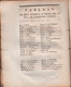 Brum.an 9 (1800) COLLÈGE PY à PERPIGNAN - Actes Publics Des élèves Du Pensionnat An 8 - Table Des Matières - Documents Historiques