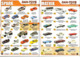 DAN TOYS - CATALOGUE N°96: MAI 2015 + De 500 MODEL REDUIT VEHICULE / AUTOMOBILE / PHOTO Avec PRIX VALEUR ESTIMATION - Catálogos