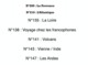 6  N° De Géo (1990/96) : N°135/138/141/147/209 & 210 (La Loire-Francophonie-Volcans-Les Andes-La Provence-L'Atlantique.) - Géographie