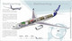 AIRBUS A330-200F - Poster