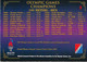 Centennial Olympic Games Atlanta 1996, Collect Card N° 3 - Poster Tokyo 1964 - Palmarès Champions 100 M Men - Trading Cards