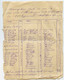 Delcampe - LOT MILITARIA 18 DOCUMENTS (DONT 2 CARNETS "COURS DE TELEPHONNE" 2eme ANNOTATION) DU 81eme REGIMENT D'ARTILLERIE LOURDE - 1914-18