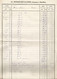 2 Factures De La Brasserie ROGISSART à BOUILLON. De 1879 à 1891. Fournisseur De La Maison Du Comte De Flandre- RARE Doc. - Other & Unclassified