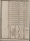 Austria / Österreich: Set With 3 Bonds "Oesterreich Unter Der Enns" 30, 120 And 1200 Gulden 1758, P. - Austria