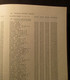 Jaarboek Douane En Accijnzen - Annuaire Douanes Et Accises - Le Personnel En 1981 - Antique