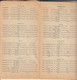 8585FM- FRENCH- HUNGARIAN- GERMAN PRACTICAL CONVERSATION GUIDE, DICTIONARIES, ABOUT 1912, HUNGARY - Woordenboeken