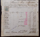 Cognac - Actien-Gesellschaft Fur Cognac-Industrie, Budapest 1894, Factura. - Andere & Zonder Classificatie