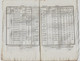 Bulletin Des Lois N°310 1819 Pensions Militaires Retraite, Veuves.../Lettres-patentes Bancalis De Maurel D'Aragon/Foires - Décrets & Lois