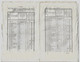 Bulletin Des Lois N°555 1822 Soldats De La Classe 1821 Appelés à L'activité, Répartition Des Corps/Dépenses Publiques - Decreti & Leggi