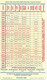 Carte Températures Du Service Des Vins De France + Millésimes 1928 à 1983 - Courtiers-Jurés Piqueurs De Vins - Altri & Non Classificati