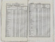 Delcampe - Bulletin Des Lois 306 1829 Fixation Du Budget Dépenses Et Recettes 1830 (Finances)/Baron Baudelet De Livois/Donations - Decreti & Leggi