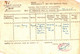 Delcampe - 39/45. ARCHIVE FFI . 2EME ARMY . CARTE ...D.G.E.R + DIPLOME FORCE TRAINING CENTER USA - Documents