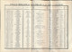 1870-1871 Correspondance Par Ballon Monté Siège De Paris Yvert & Tellier 1925 – 120 Pages A5 - Air Mail And Aviation History