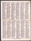 +++ Calendrier - 1895 - Publicité Biscuits CORDEMANS à Anvers - Chromo   // - Small : ...-1900