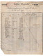VP18.825 - 1872 - Reçu & Bordereau - Crédit Agricole M. BRECHARD Directeur à POITIERS - Banco & Caja De Ahorros