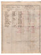 VP18.826 - 1872 - Reçu & Bordereau - Crédit Agricole M. BRECHARD Directeur à POITIERS - Banque & Assurance