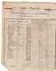 VP18.830 - 1872 - Reçu & 2 Bordereaux - Crédit Agricole M. BRECHARD Directeur à POITIERS - Banque & Assurance