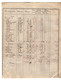 VP18.830 - 1872 - Reçu & 2 Bordereaux - Crédit Agricole M. BRECHARD Directeur à POITIERS - Banco & Caja De Ahorros