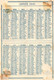 Delcampe - 6 Calendriers 1891 Fils à Coudre Julius Schürer  Barometer Vent Glace Très Sec Variable Pluie  Litho - Kleinformat : ...-1900
