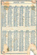 Delcampe - 6 Calendriers 1891 Fils à Coudre Julius Schürer  Barometer Vent Glace Très Sec Variable Pluie  Litho - Tamaño Pequeño : ...-1900