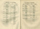 1814 Torino Regno Di Sardegna Royaume De Sardaigne Regio Editto Piemonte 40 Pp. In-fol. - Décrets & Lois