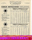 DOCUMENTATION ET MODELES SUR 2 PAGES A. PANSIER PARIS INDUSTRIE CABLES METALLIQUES A TORONS CIRCA 1950 B.E. VOIR SCANS - Andere Plannen