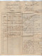 VP19.467 - 1866 - Lettre / Bordereau - Banque & Recouvrements LACAY Père & Fils à TARBES Pour DAX - Bank En Verzekering