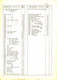 Catalogue HORNBY & WRENN 1982 Spare Parts Catalogue Price List GBP - English