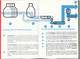 Fascicule CEDUS: Comment Le Sucre Naturel Devient Sucre Cristallisé Ou Sucre En Morceaux - 24 Pages - Bricolage / Tecnica