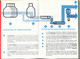 Fascicule CEDUS: Comment Le Sucre Naturel Devient Sucre Cristallisé Ou Sucre En Morceaux - 24 Pages - Bricolage / Técnico