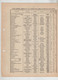 Camille Dumont Ingénieur Arts Et Manufactures Usines Pont De Saint Uze Listes Des Installations 1924 Et 1925 - Andere & Zonder Classificatie