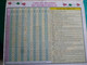 Calendrier 1993  Oberthur  SPECIAL VINS Viticulture Vigneron  Rare Almanach Facteur PTT POSTE Département Sarthe - Grand Format : 1991-00