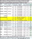 Nordost Philatelie 2/2021, Verbandsnachrichten, Fachbeiträge Zu Sachsen, Sachsen-Anhalt, Brandenburg, Berlin - Filatelia E Historia De Correos