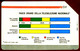 G PO 4 C&C 3004 SCHEDA TELEFONICA USATA OMAGGIO FASCE ORARIE DISCRETA QUALITA' - Public Precursors