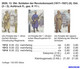 ** UKRAINE 2020 MI:1912-1914 Armed Formations Of The Ukrainian Revolution (1917-1921) SERIES - Ukraine