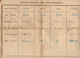 VP20.527 - PARIS 1933 - Situation Scolaire - Elève Léon HODORA Au Lycée Rollin - Diplome Und Schulzeugnisse