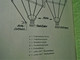 Delcampe - ICO ERNST IRMSCHER & CO : ERSATZ-TEILE-LISTE I.C.O. VIERNADEL-ZYLINDER-ARMABWÄRTS-FLACHNAHT-MASCHINE (ancien) - Manuales De Reparación