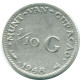 1/10 GULDEN 1948 CURACAO Netherlands SILVER Colonial Coin #NL11896.3.U - Curacao