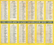 Petit Calendrier Ancien Publicitaire 1955 * Distillerie De La SUZE Maisons Alfort Liqueur Gentiane " Illustrateur - Tamaño Grande : 1941-60
