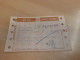 India Old / Vintage - Indian Railway / Train Ticket As Per Scan - Mondo