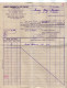 VP22.090 - 1923 - Petit Lot De Documents Du Crédit Commercial De France à PARIS Pour Mr GAUDRON à LE VIGEANT & MILLAC - Banque & Assurance