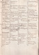 Genealogie - 18 De Eeuw - Famille De Rubempré - Famille De Croy Et De Renty (V2587) - Manuscrits