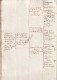 Genealogie - 18 De Eeuw - Famille De Rubempré - Famille De Croy Et De Renty (V2587) - Manuscrits