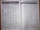 Al Raid Fort Nightly India Arabic Newspaper  10 May 1980 - Autres & Non Classés