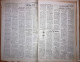 Delcampe - Al Raid Fort Nightly India Arabic Newspaper  1-16 April 1981 - Altri & Non Classificati