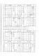 Torhout Burg Slagerij Pierloot Kalender 2008 Calendrier Calendar Htje - Petit Format : 2001-...